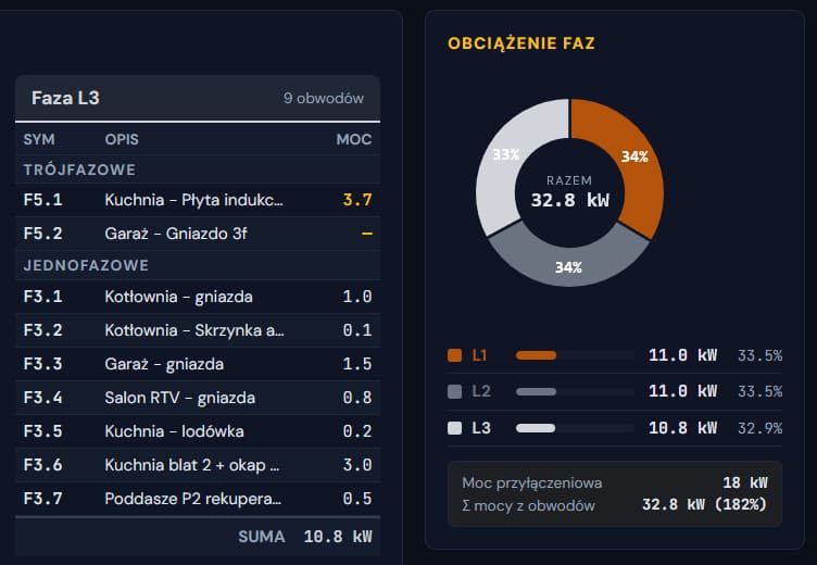 Projekt rozdzielnicy w aplikacji Eldago