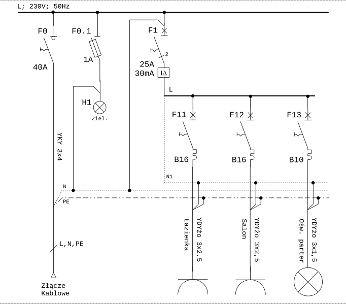 4 rodzaje schematów elektrycznych